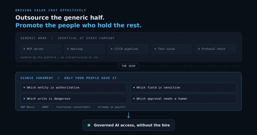 Driving value cost effectively: promote the people you already have