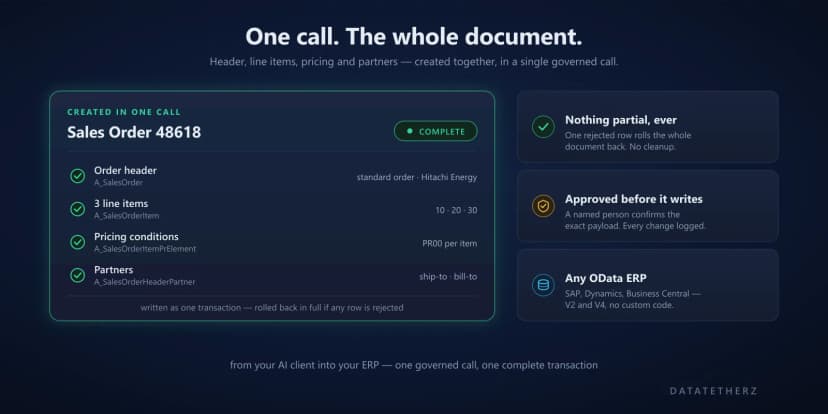 The half-created order: why multi-entity writes are where AI-to-ERP projects quietly break