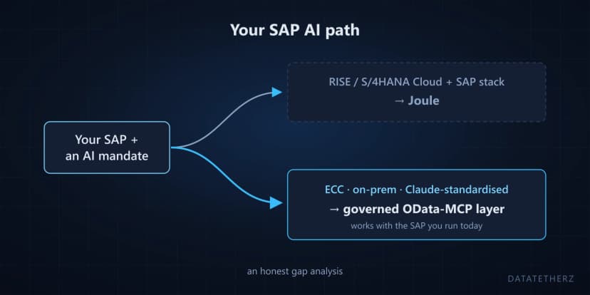 SAP Joule and the ECC reality: an honest gap analysis