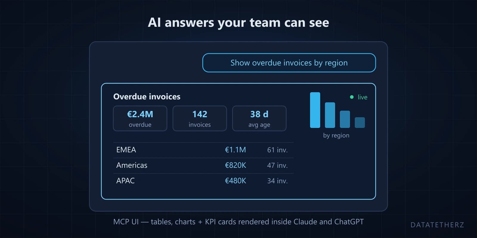 What is MCP UI? Live dashboards inside Claude and ChatGPT — no frontend project required