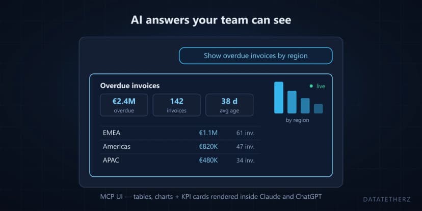 What is MCP UI? Live dashboards inside Claude and ChatGPT — no frontend project required